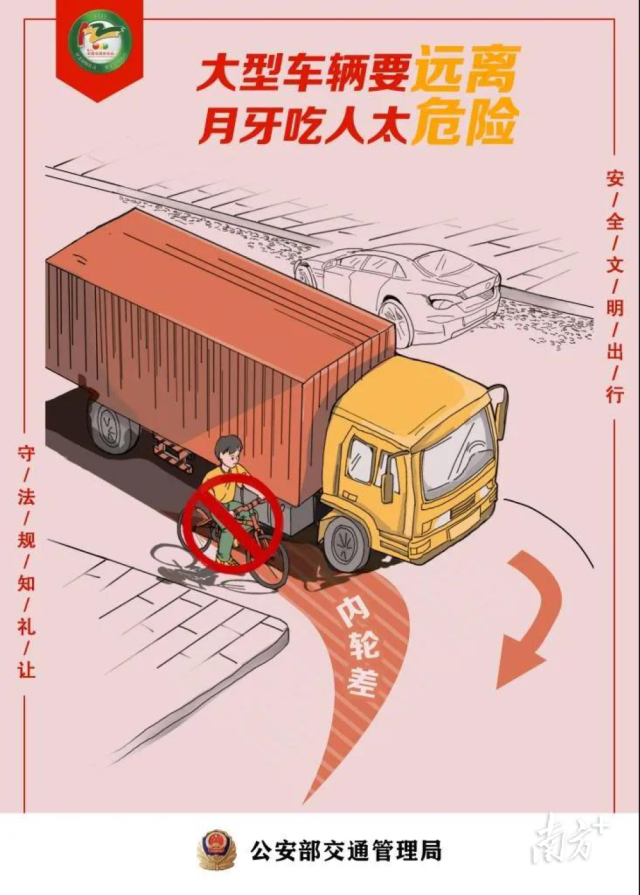 大貨車(chē)的轉(zhuǎn)彎盲區(qū)。