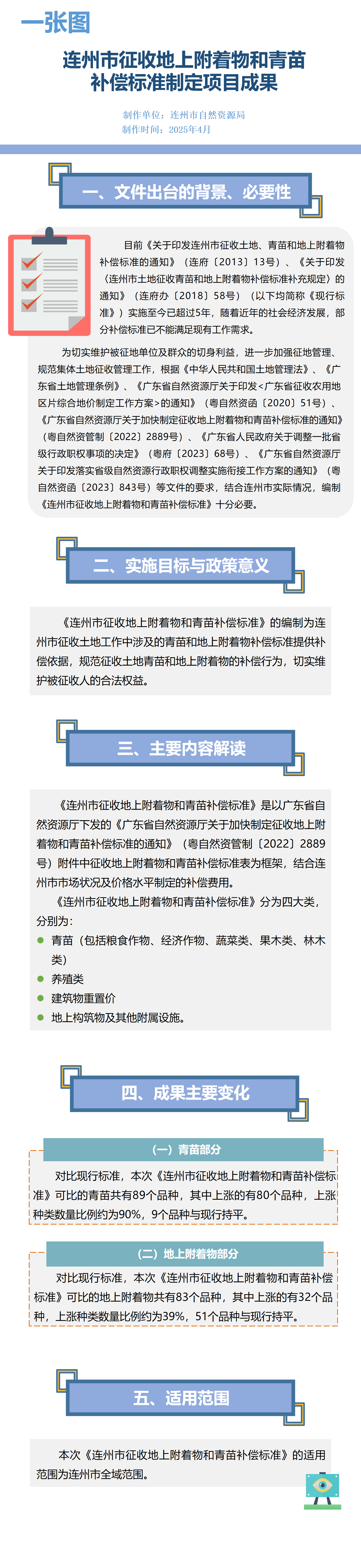 一圖解讀：連州市征收地上附著物和青苗補(bǔ)償標(biāo)準(zhǔn)制定項(xiàng)目成果.png